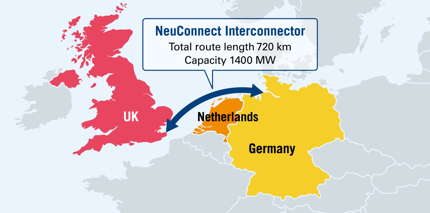 Image of NeuConnect interconnector