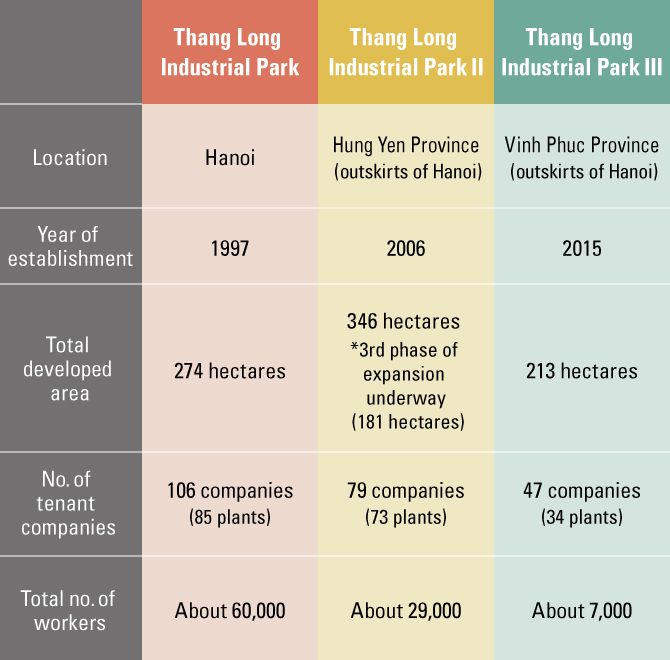 Image of Thang Long Industrial Park Data