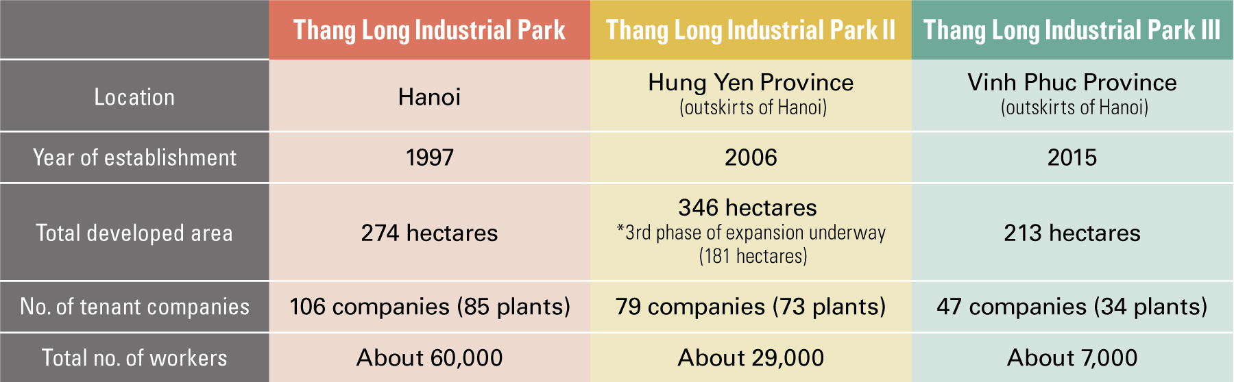 Image of Thang Long Industrial Park Data