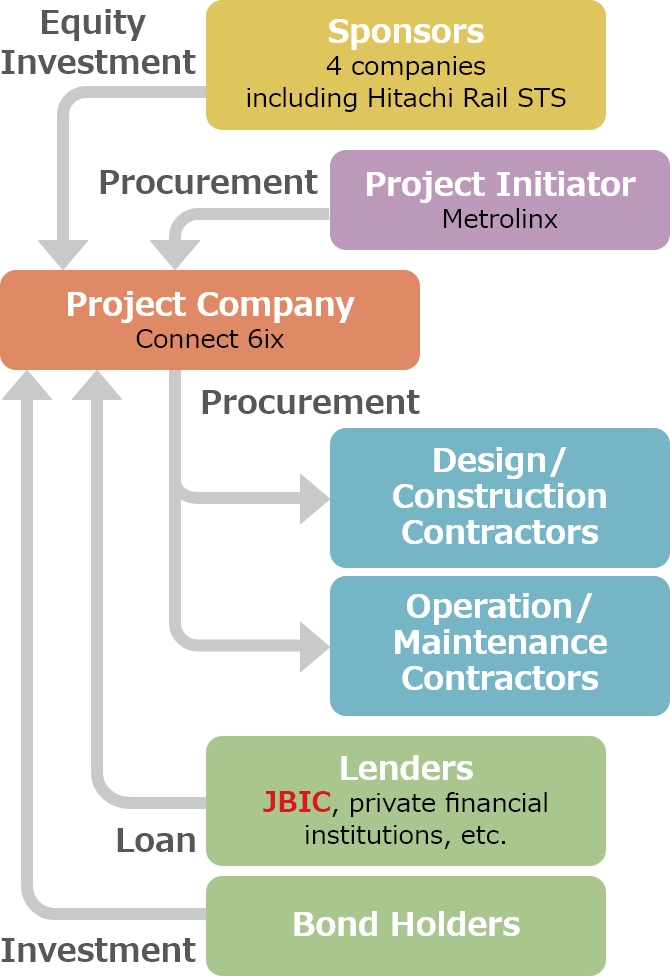 Image of Stakeholders