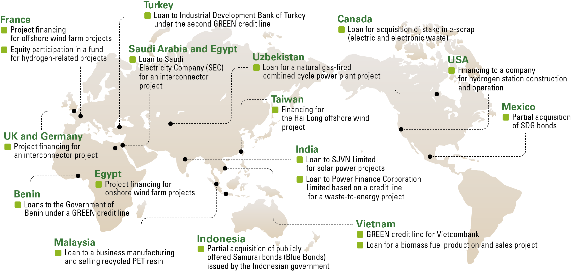 Map of JBIC's key sustainability-related projects (environment area) 