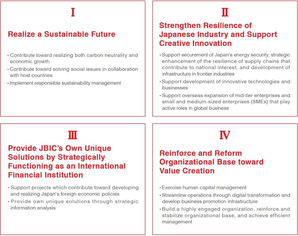 Chart of key focus areas
