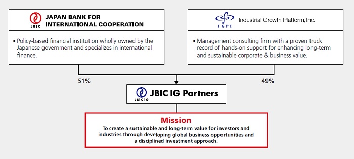 Figure: About JBIC IG Partners
