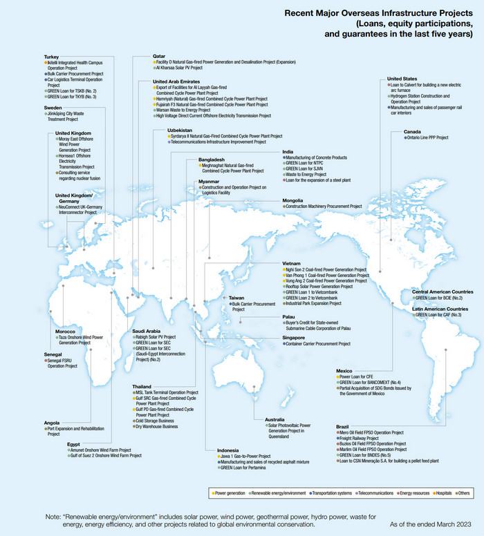 Map of Recent Major Overseas Infrastructure Projects