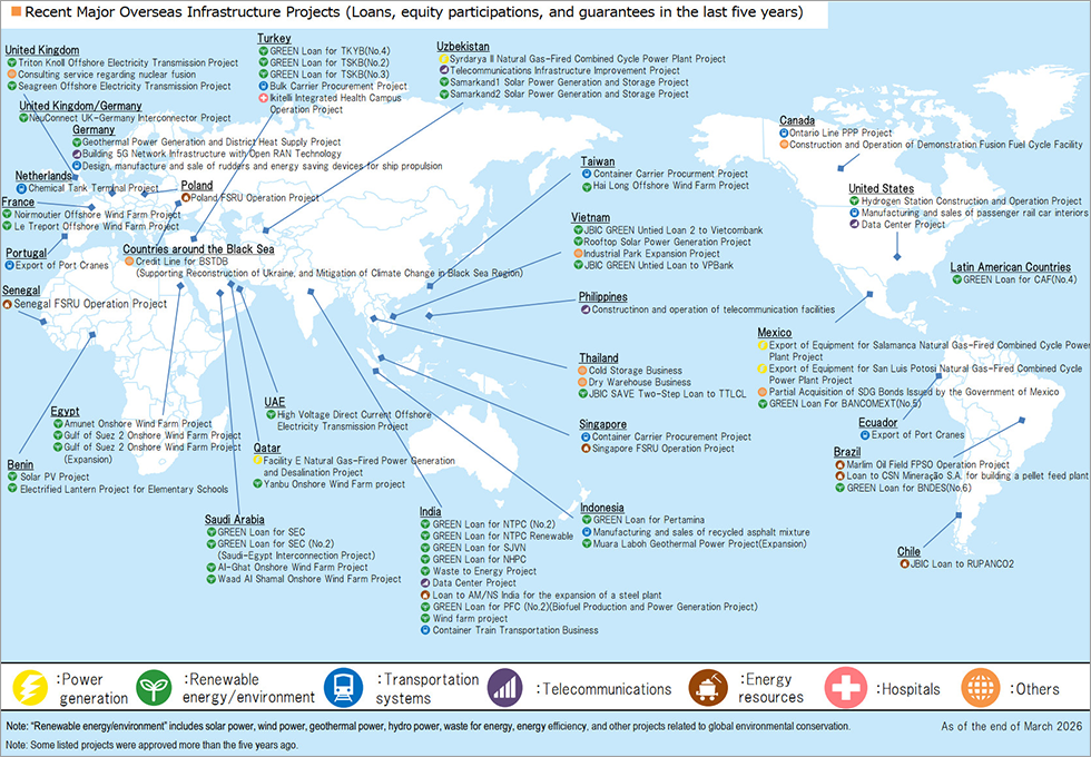 Map of Recent Major Overseas Infrastructure Projects