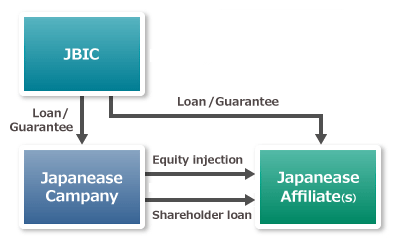 Financing Scheme1