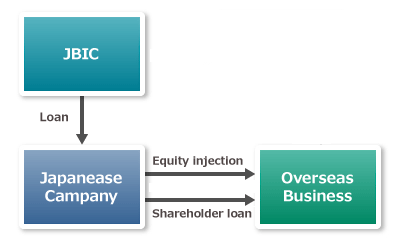 Financing Scheme2