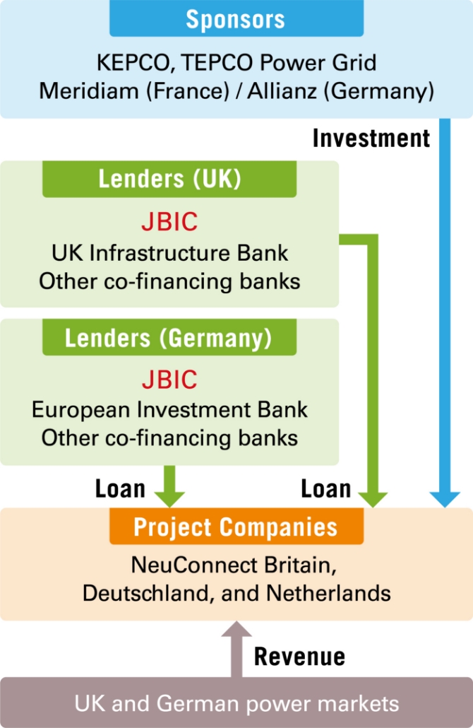 Image of Stakeholders