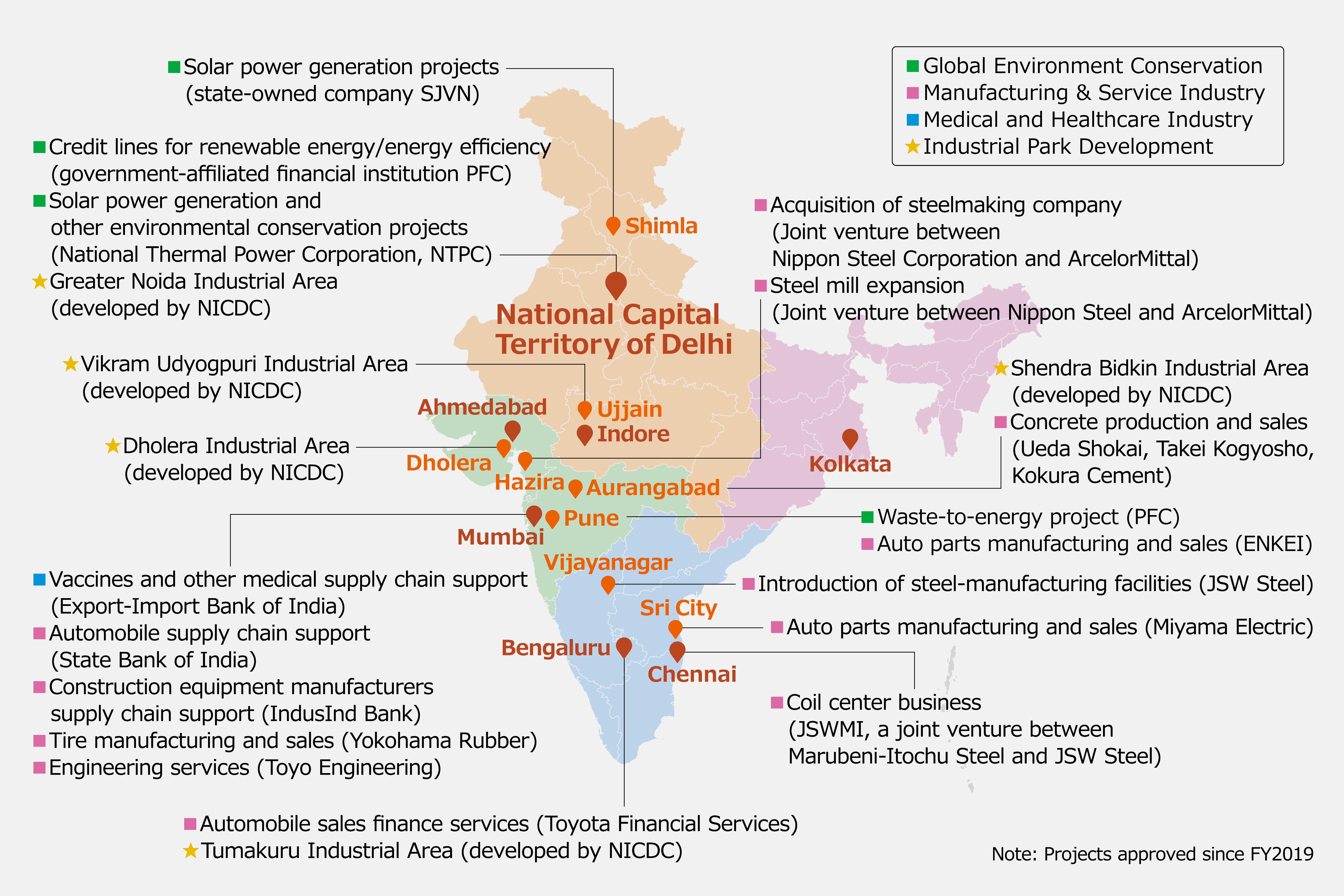 Image of JBIC's major assistance to India in recent years