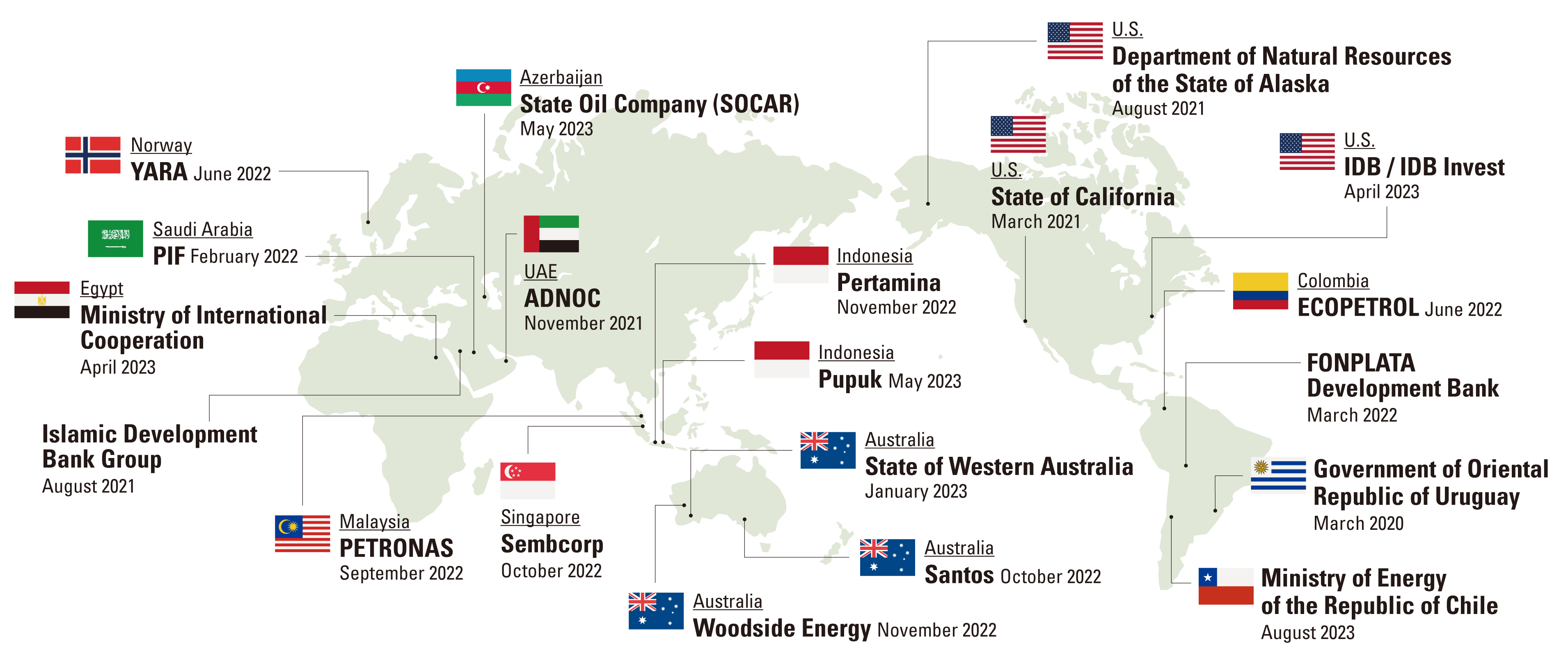 Image of Memorandum of Understanding (MOU) related to Hydrogen /Ammonium