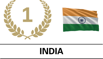 Photo of Promising countries ranking 1st INDIA