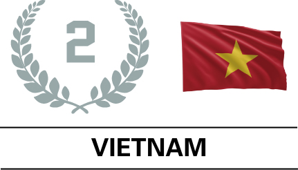 Photo of Promising countries ranking 2nd VIETNAM