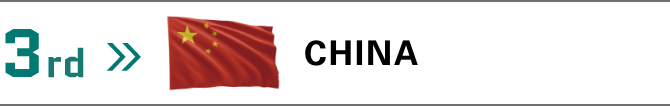 Photo of Promising countries ranking 3rd CHINA