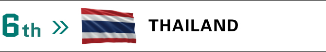Photo of Promising countries ranking 6th THAILAND