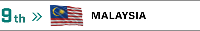 Photo of Promising countries ranking 9th Malaysia
