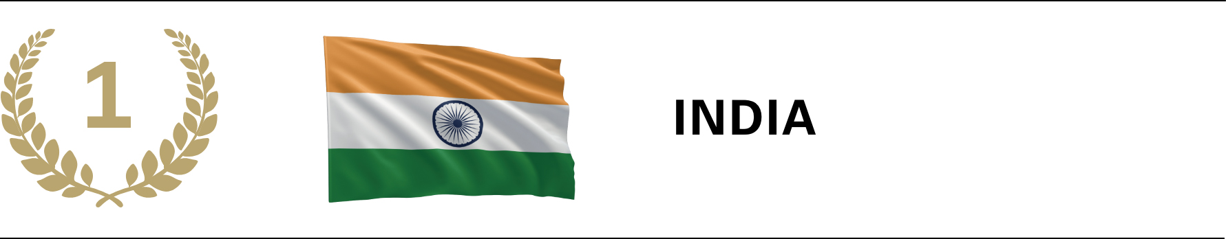 Photo of Promising countries ranking 1st INDIA