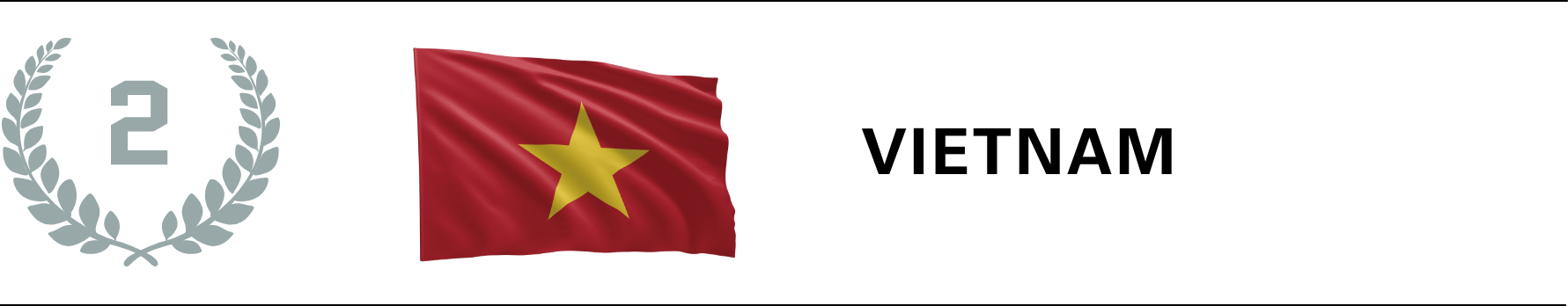 Photo of Promising countries ranking 2nd VIETNAM