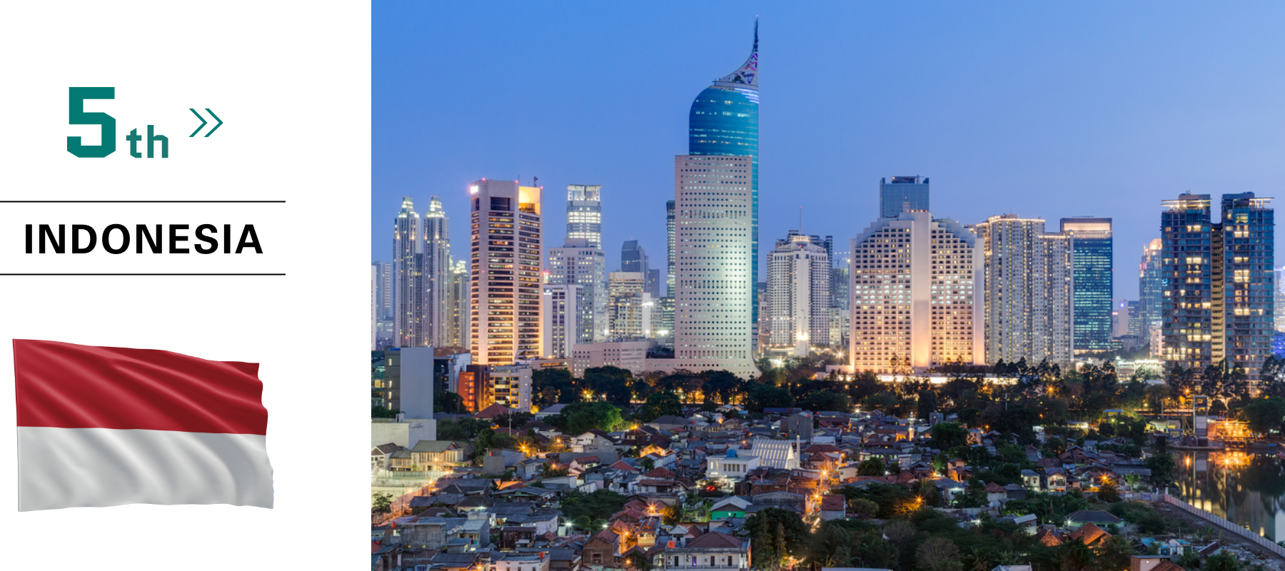Photo of Promising countries ranking 5th INDONESIA