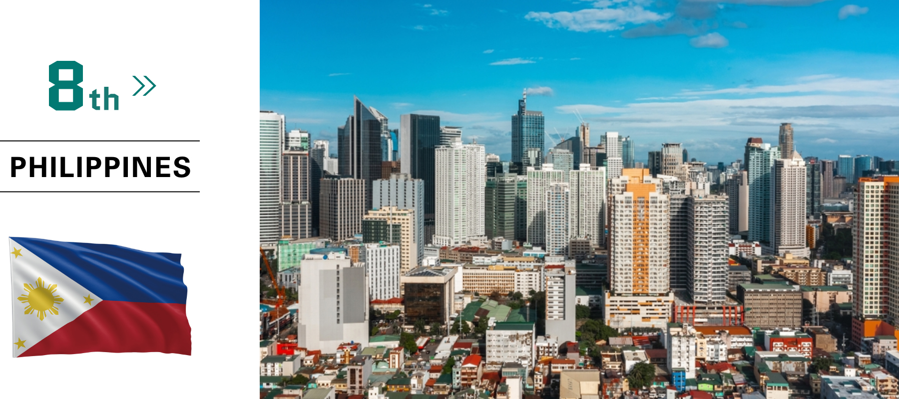 Photo of Promising countries ranking 8th Philippines