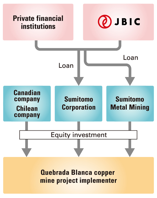 Image of Support for Chile’s Quebrada Blanca copper mine development, including improving hygiene