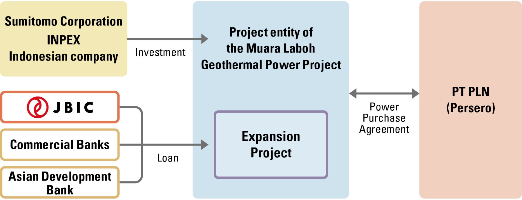 Image of Project financing for the Indonesia Muara Laboh Geothermal Power Expansion Project
