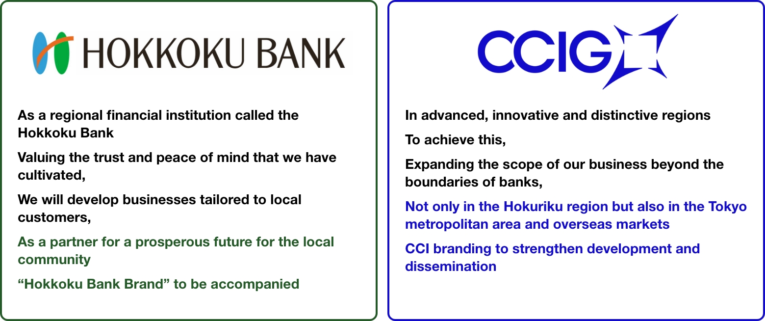 Image of Hokkoku Bank, CCIG logo. [Hokkoku Bank] As a regional financial institution called Hokkoku Bank, valuing the trust and peace of mind that we have cultivated, we will develop businesses tailored to local customers. As a partner for a prosperous future for the local community, the “Hokkoku Bank Brand” will be accompanied. [CCIG] In advanced, innovative, and distinctive regions, to achieve this, we are expanding the scope of our business beyond the boundaries of banks. Not only in the Hokuriku region but also in the Tokyo metropolitan area and overseas markets, CCI branding will strengthen development and dissemination.