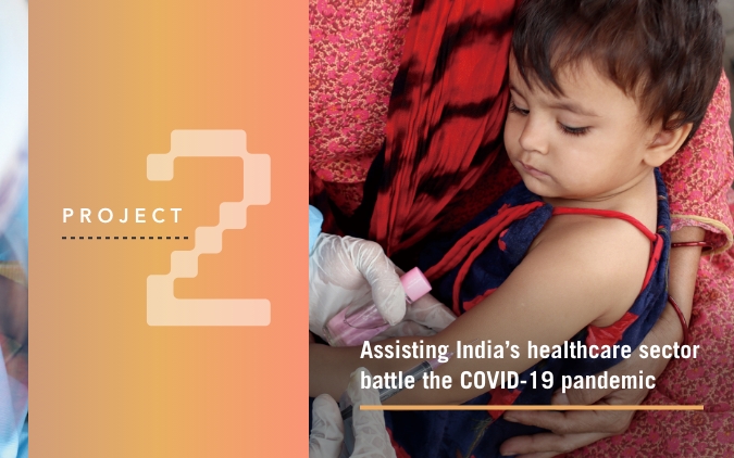 PROJECT 2:Assisting India’s healthcare sector battle the COVID-19 pandemic