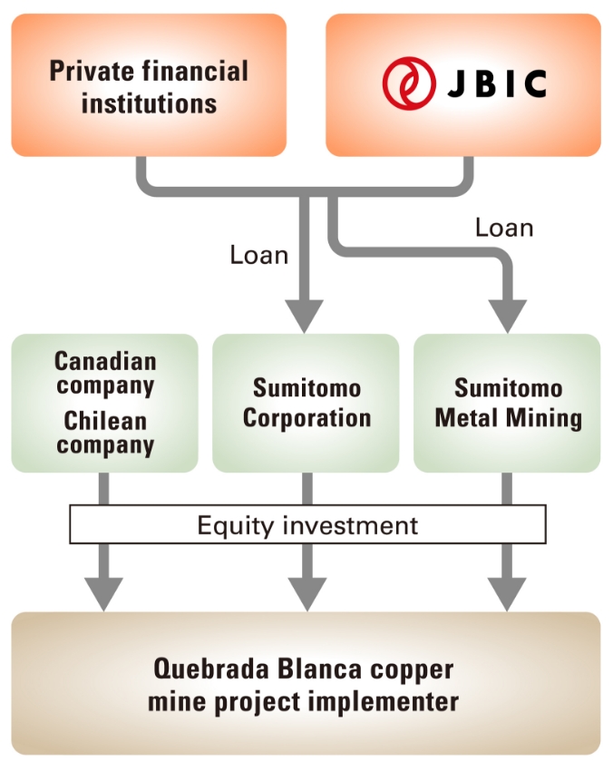 Image of Back-financing through co-financing with private financial institutions