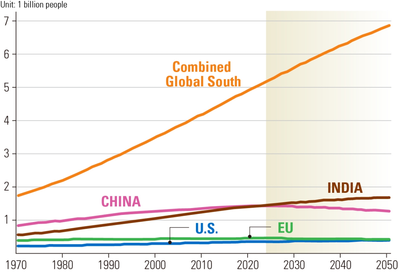 Image of Population forecast