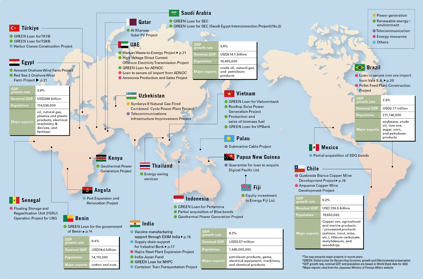 Map of JBIC is committed to multiple projects in the Global South