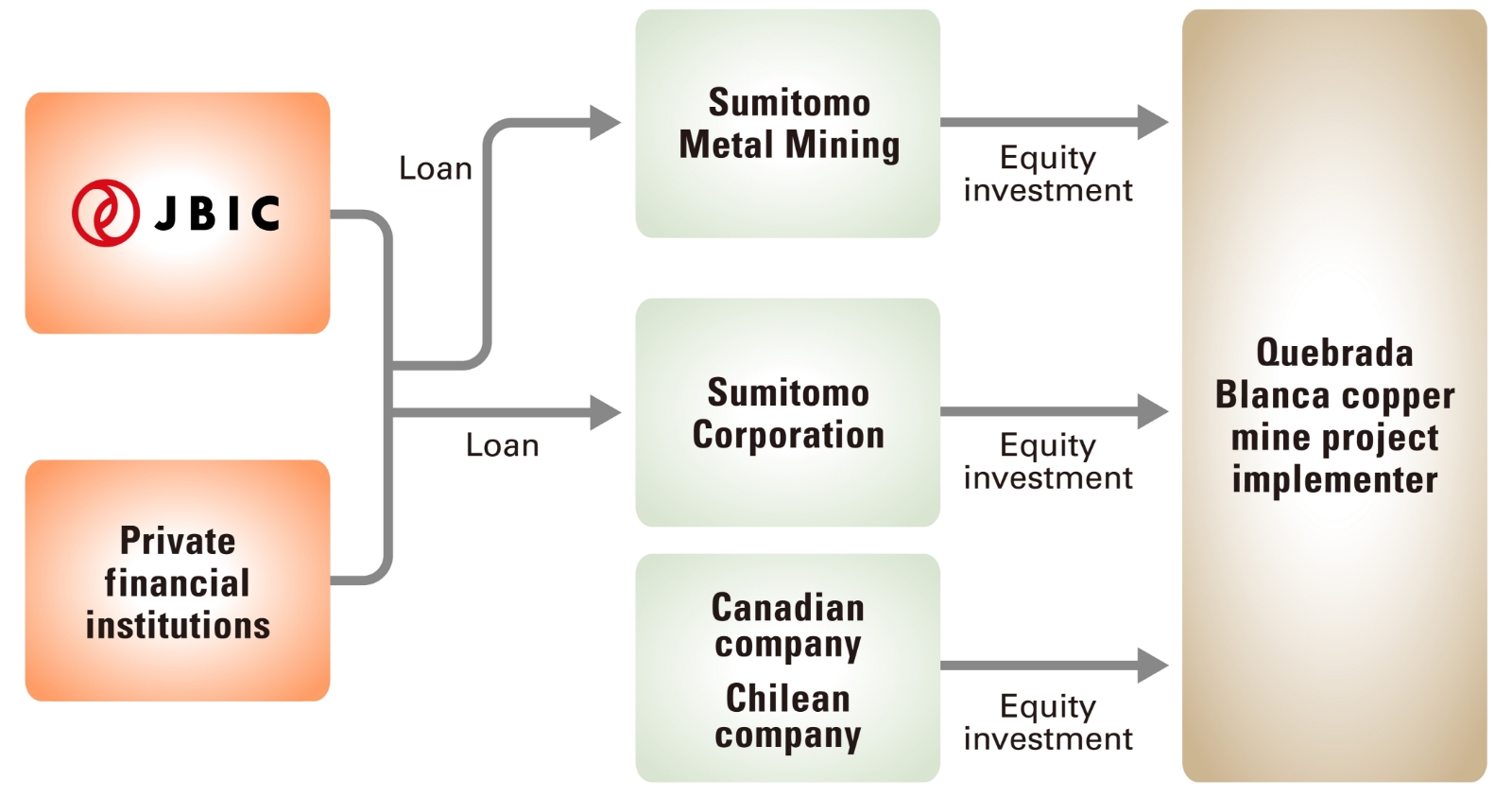 Image of Back-financing through co-financing with private financial institutions