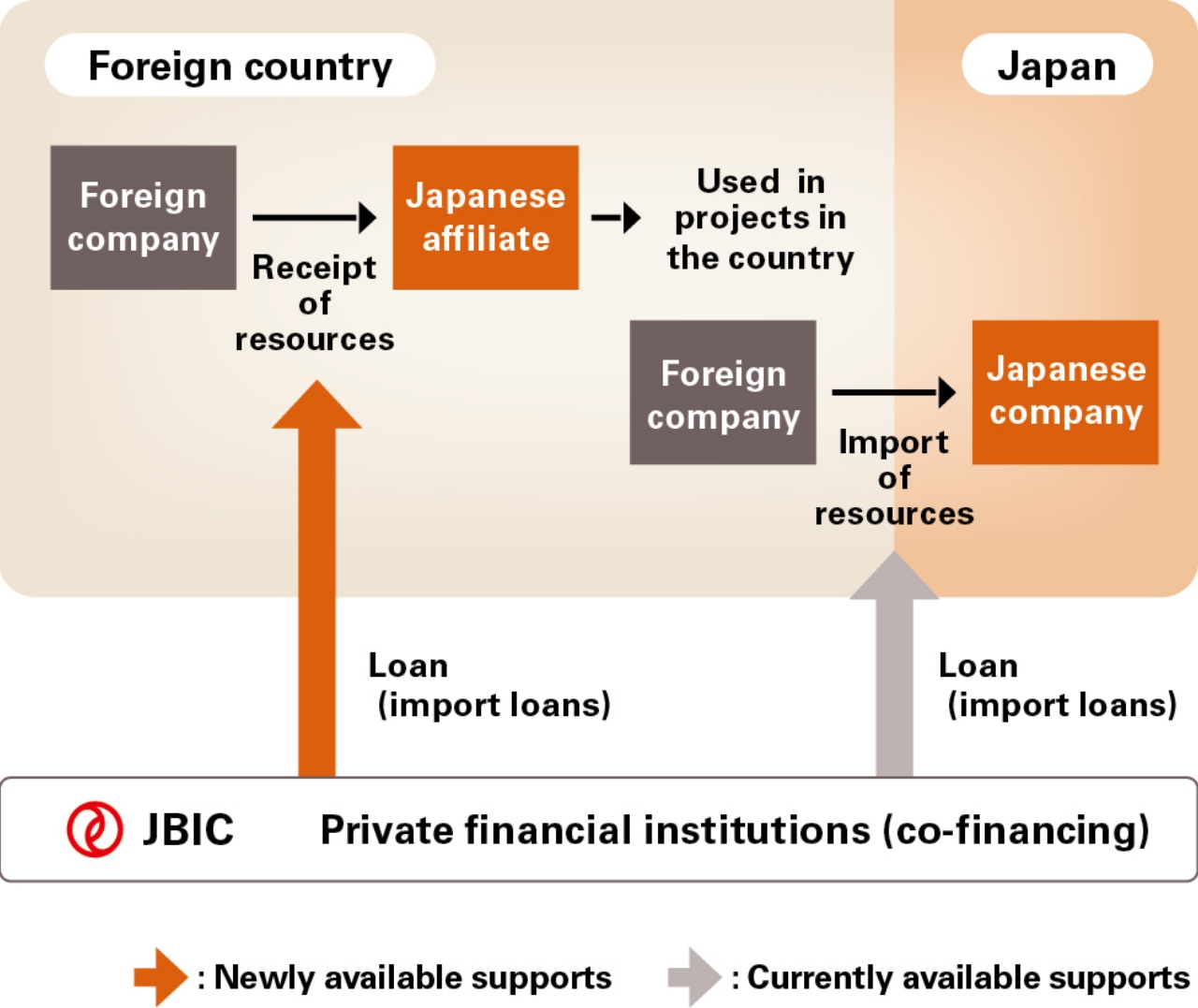 Image of Loans are now available under the 2023 amendment to the JBIC Act