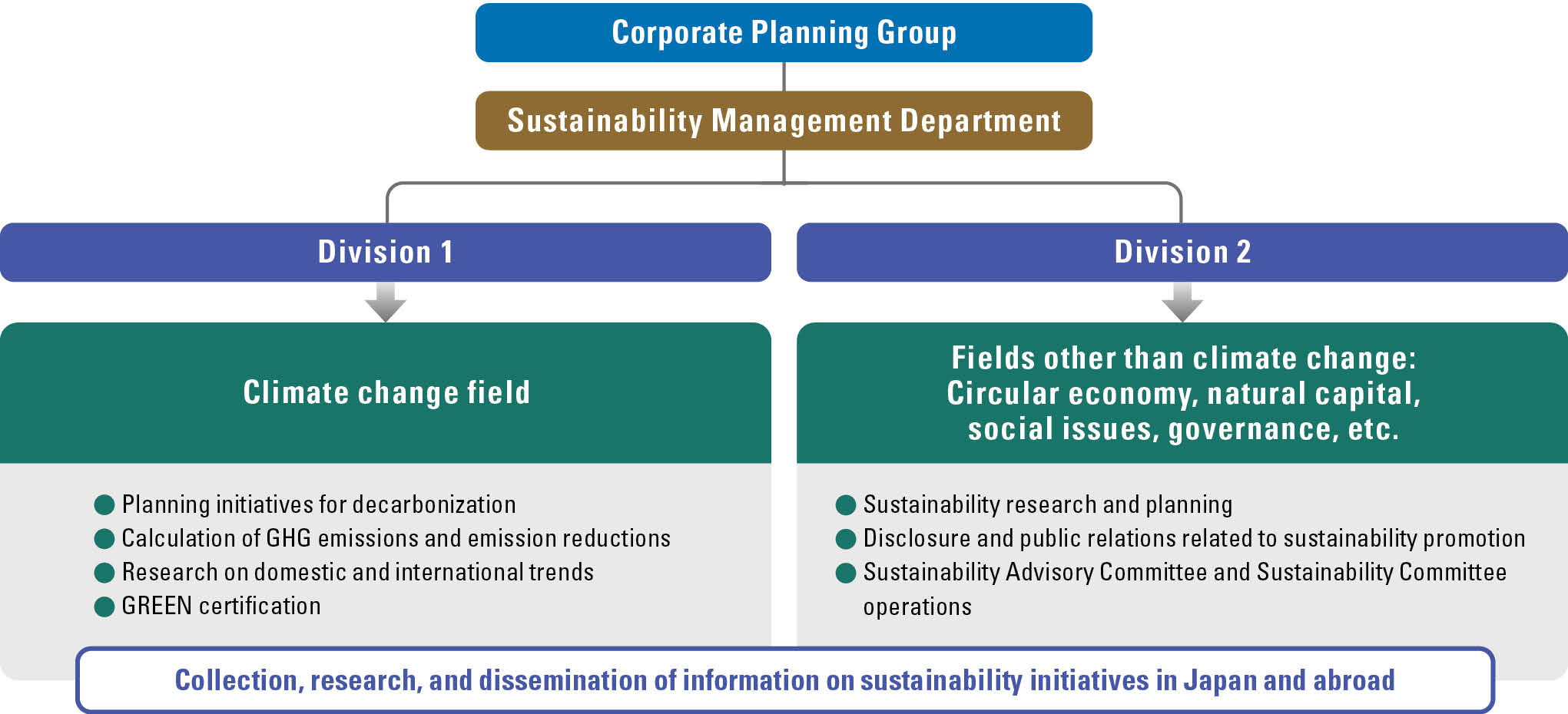Image of Sustainable Management Department