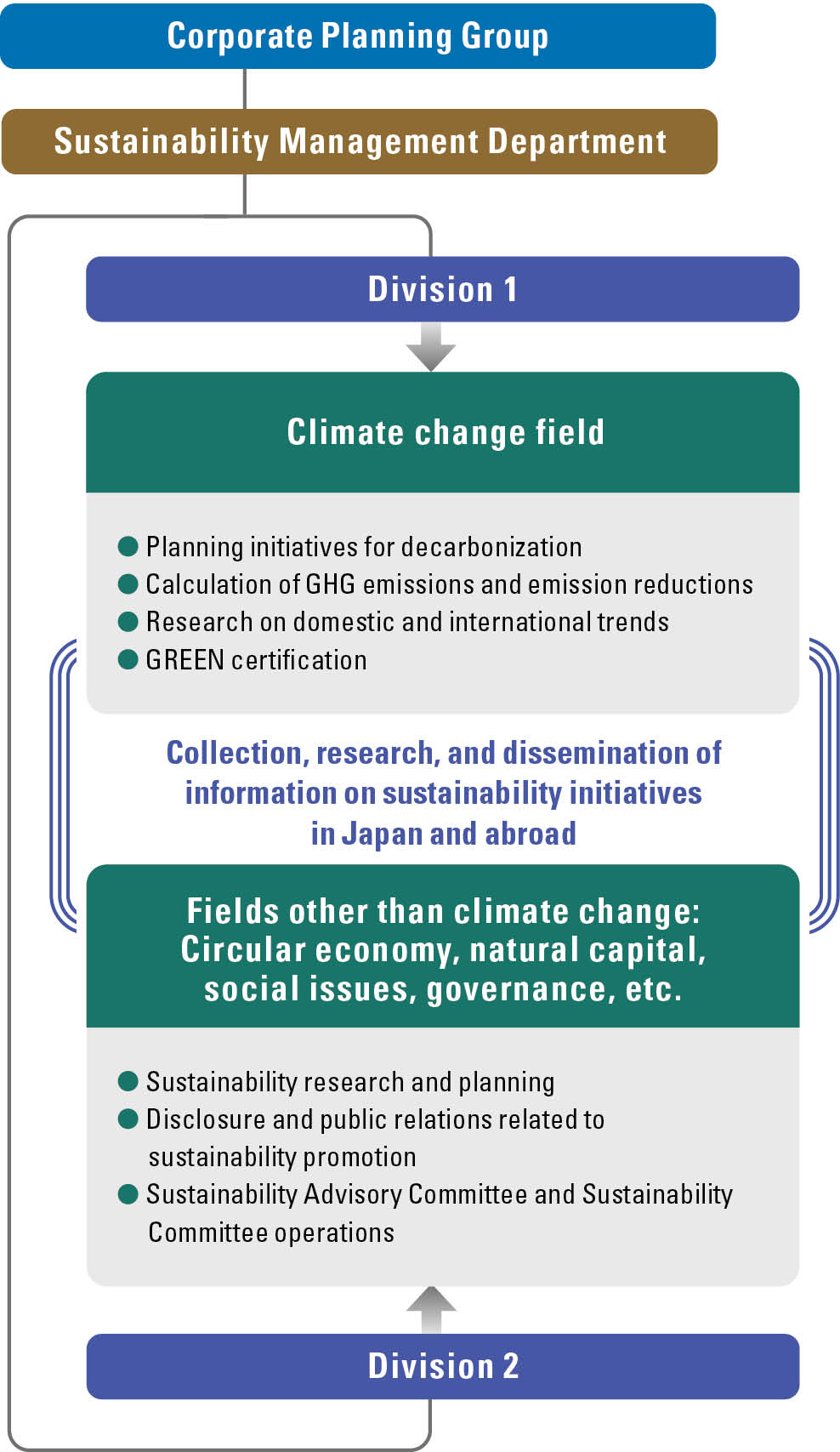Image of Sustainable Management Department