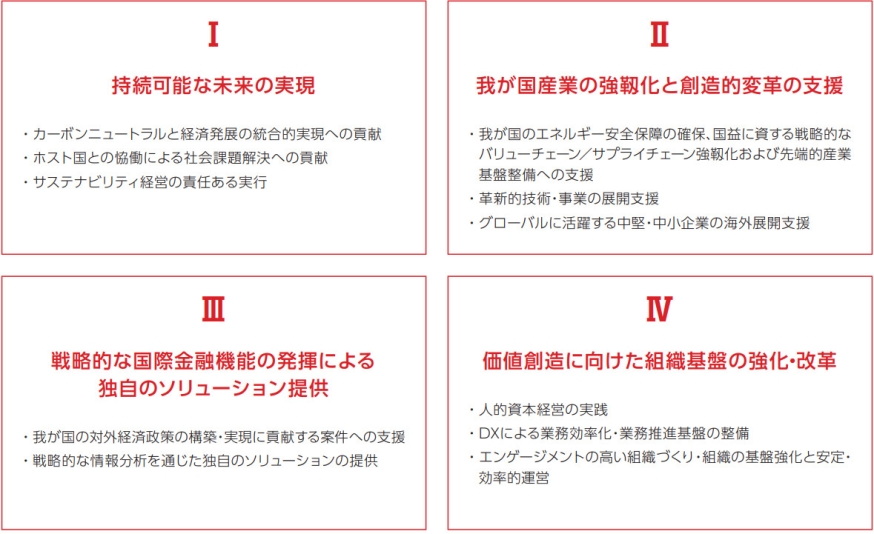 重点的取組課題の図