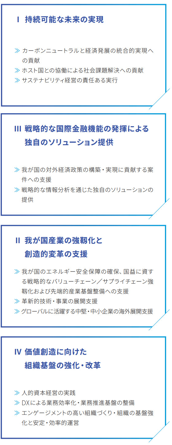 4つの重点取組課題の図