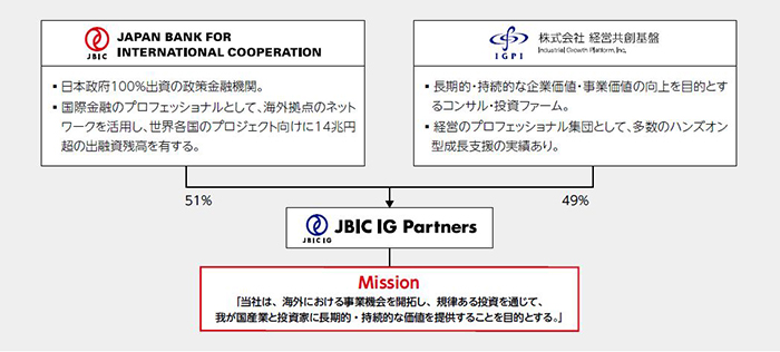 JBIC IG Partnersの概要図