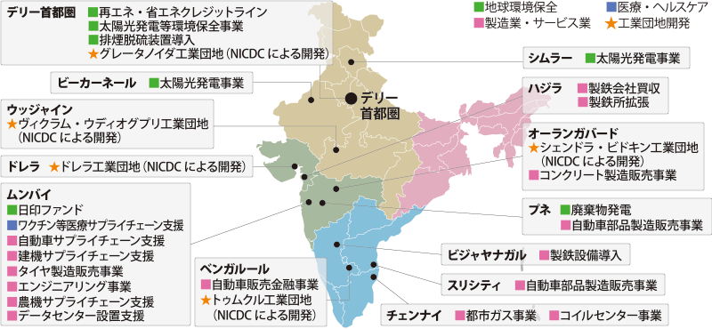 プロジェクトマップ図