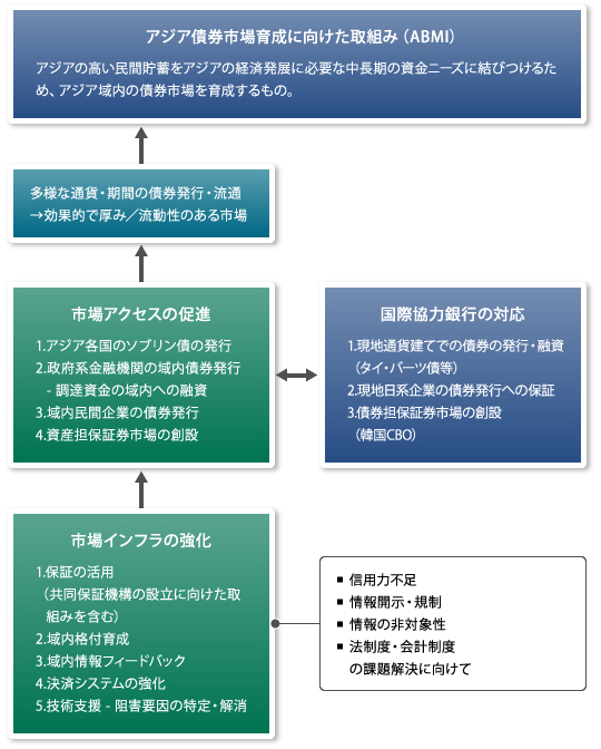 【図版】輸入金融の例の仕組み図