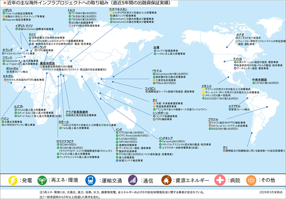 近年の主な海外インフラプロジェクトへの取り組み図