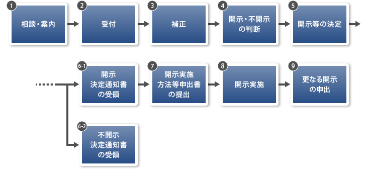 【図版】