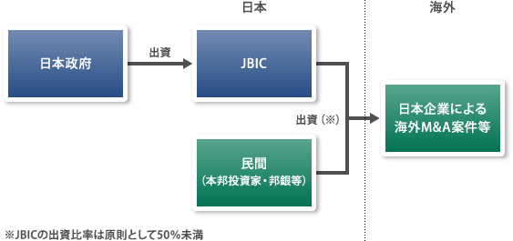 【図表】