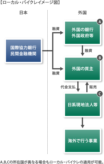 【図表】