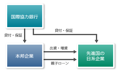 スキーム図１