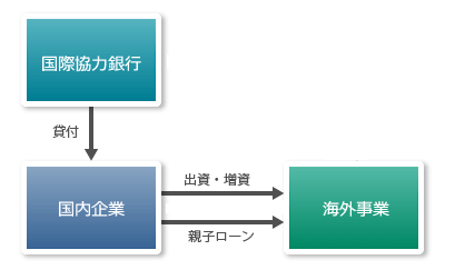 スキーム図２