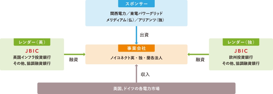 ステークホルダーの図