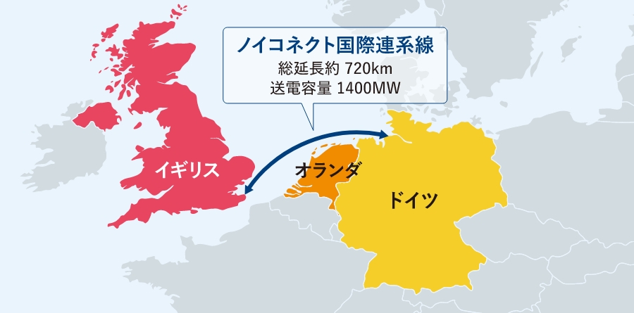 ノイコネクト国際連系線の画像