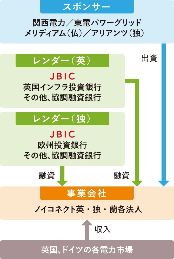 ステークホルダーの図