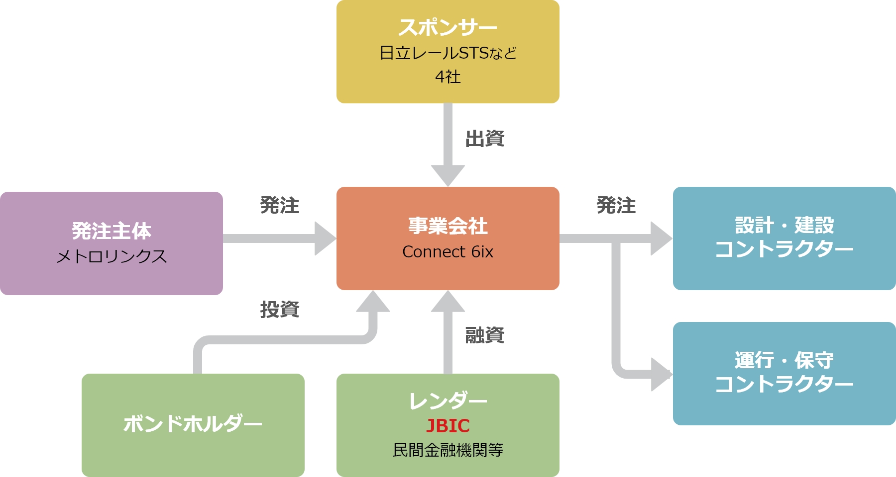 ステークホルダーの図