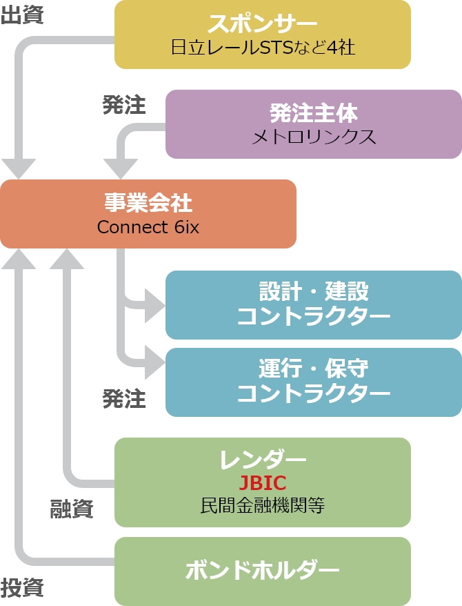 ステークホルダーの図